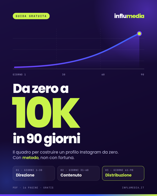 Copertina della guida Da 0 a 10k in 90 giorni