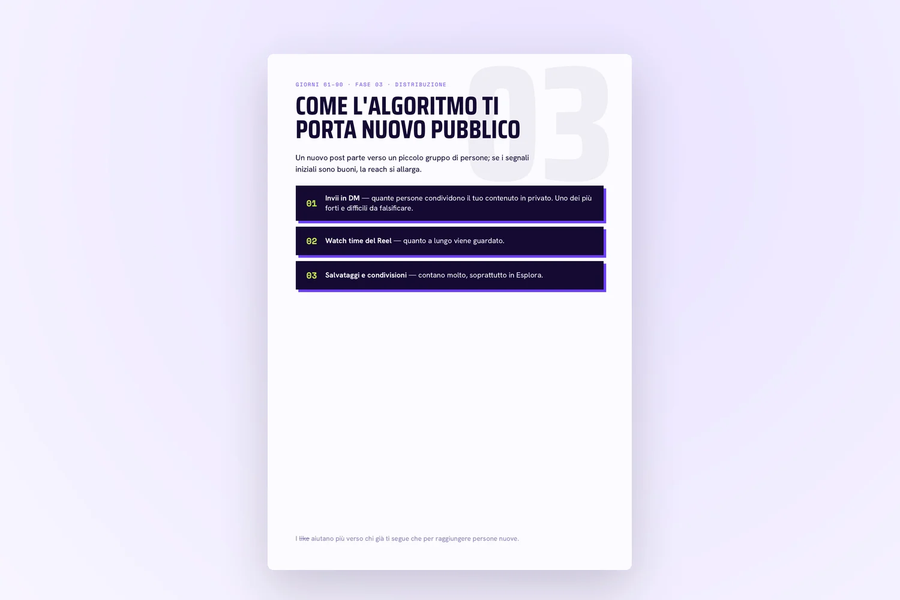 Pagina della fase Distribuzione
