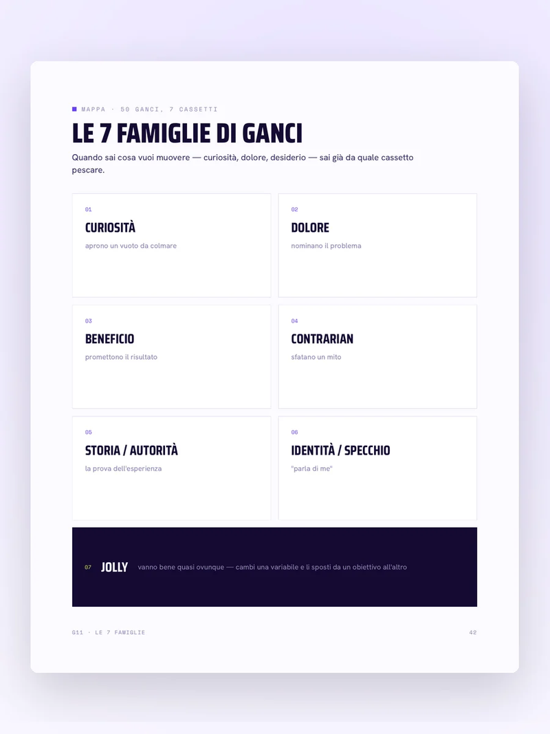 Una famiglia di ganci